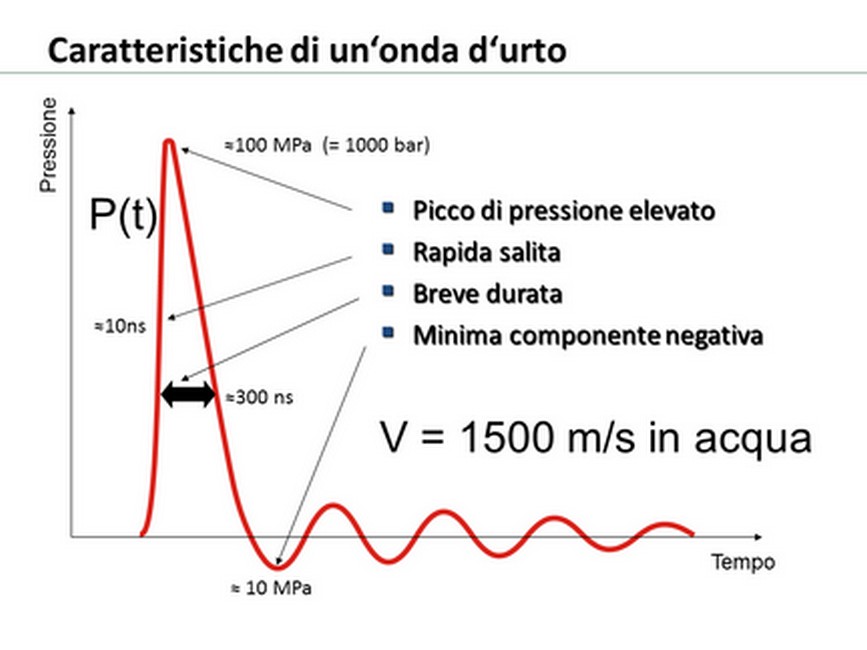 ambfusettiondeingrandita 5