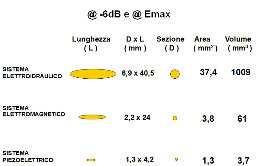 tab volumifocali 0000
